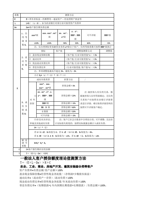 一般法人客户授信额度理论值测算方法