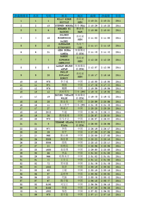 2011上海马拉松男子500名电子成绩