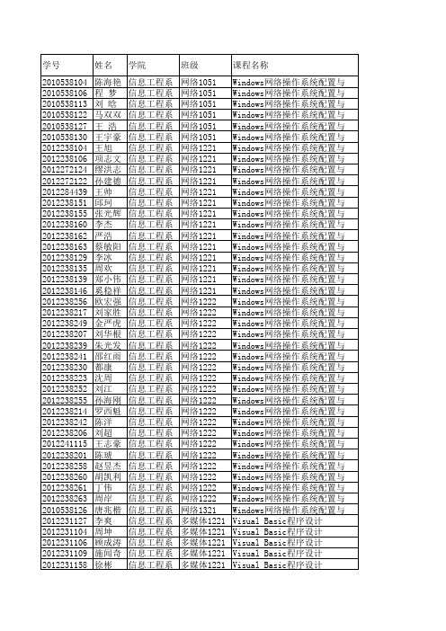 2013-2014(2)开学补考安排