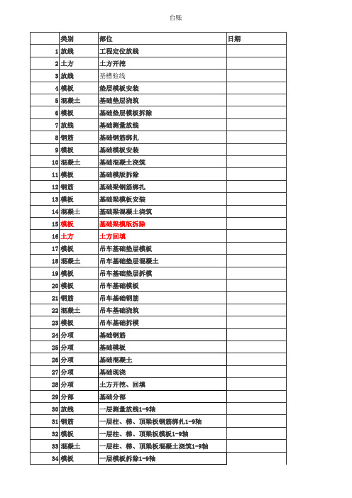 资料目录,混凝土自动计算台账,材料台账