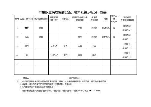 6 产生职业病危害的设备 材料 产品中文说明书 化学品安全技术说明书(1)