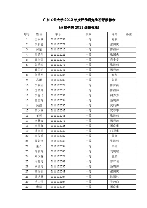 广东工业大学2012年度评优研究生初评推荐表