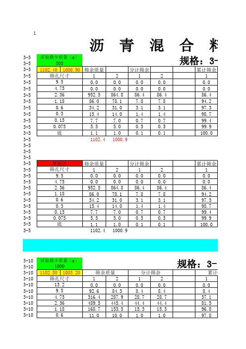 沥青混合料配比集料筛分