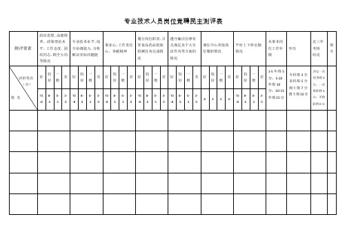 专业技术人员岗位竞聘民主测评表