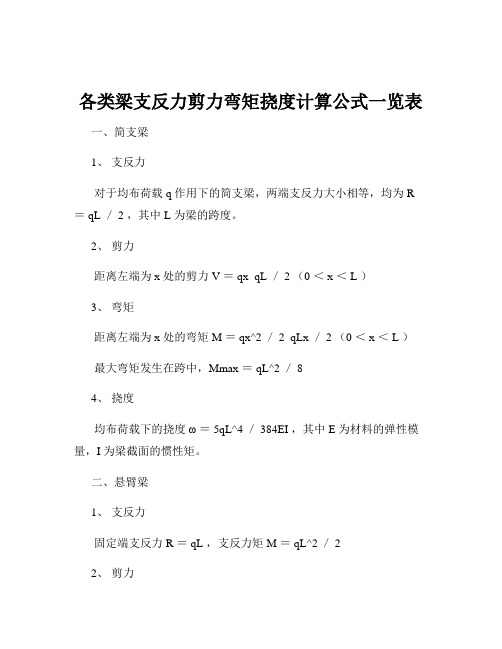 各类梁支反力剪力弯矩挠度计算公式一览表