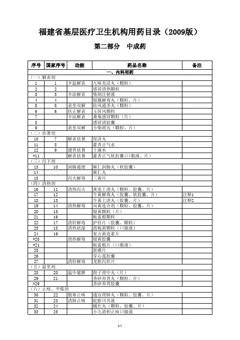 福建省基层医疗卫生机构用药目录(2009版)中成药部分