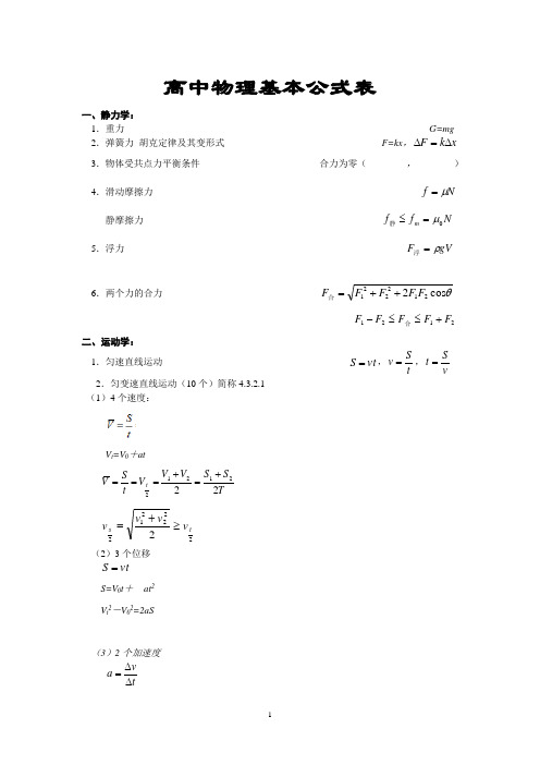 高中物理基本公式表(速记版)