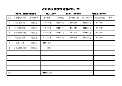 沙田鹏远学校校舍情况统计表(2017.9)