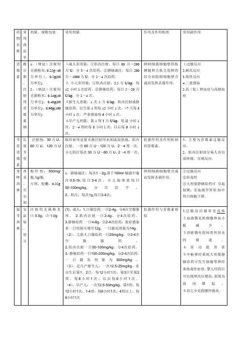 国家基本药物目录(2013)