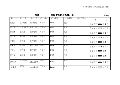 安全培训考核管理人员年度考核培训记录XJA