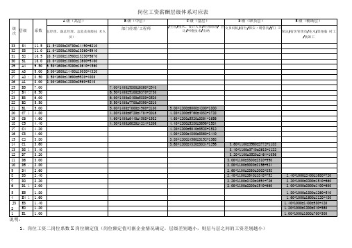 职工薪级表