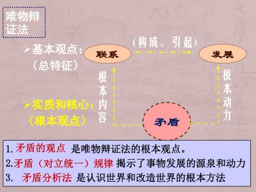 9.1 矛盾是事物发展的源泉和动力 课件(共51张PPT)