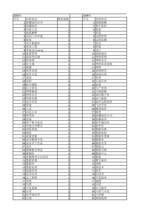 【计算机应用】_新疆油田公司_期刊发文热词逐年推荐_20140724