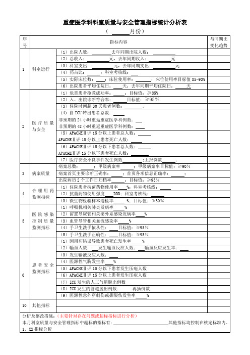 重症医学科科室质量与安全管理指标统计分析表