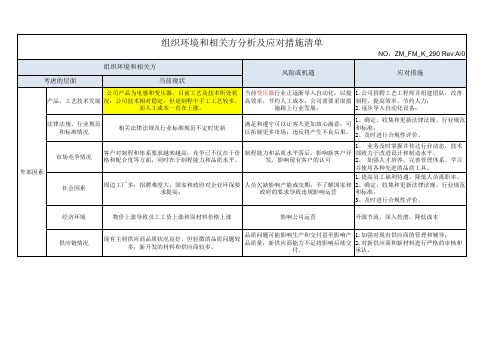 组织环境和相关方分析清单