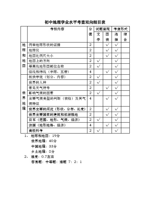 初中地理学业水平考查双向细目表