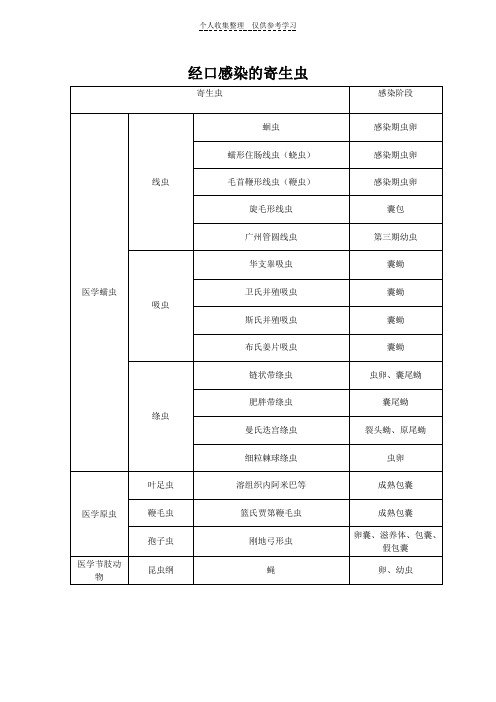 医学寄生虫归纳总结