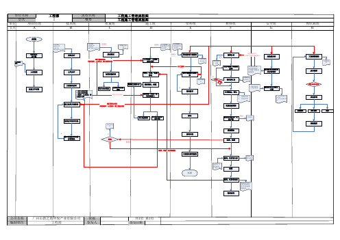 工程项目管理流程图(总图)