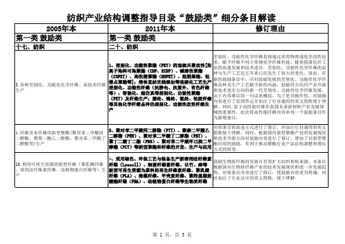 纺织产业结构调整指导目录鼓励类细分条目解读