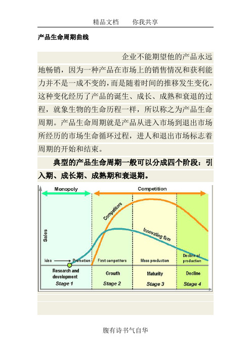 产品生命周期曲线