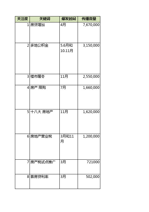 最新年度房地产十大关键词-G&G房地产舆情