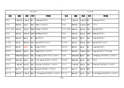 麻醉科常用药品稀释标准及常用量