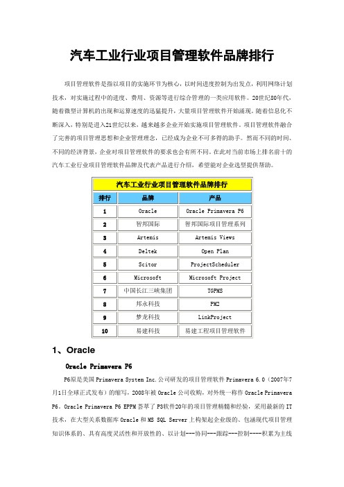 汽车工业行业项目管理软件品牌排行