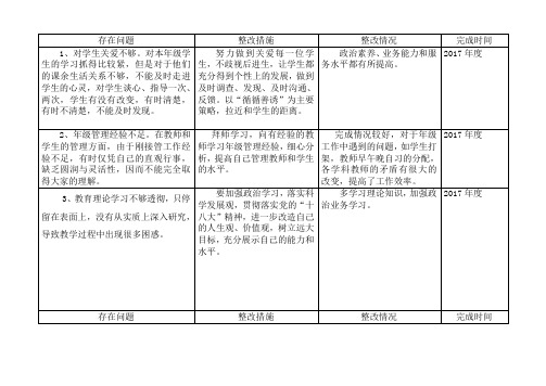 师德师风问题整改台帐