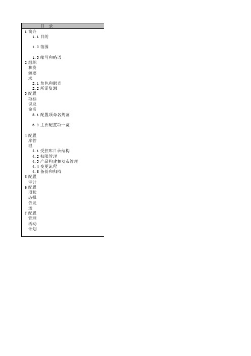 IT项目质量管理模板