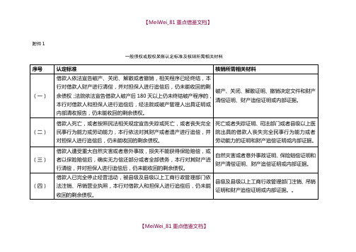 【AAA】一般债权或股权呆账认定标准及核销所需相关材料.doc