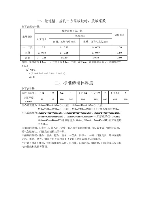 挖地槽、基坑时放坡系数