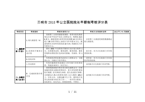 三明市2018年公立医院院长年薪制考核评分表