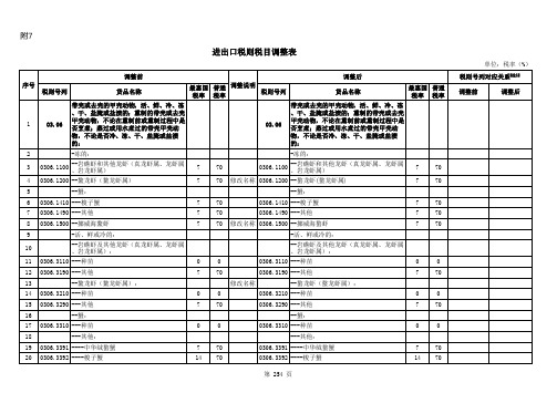 进出口税则税目调整表(2023年1月1日起调整)