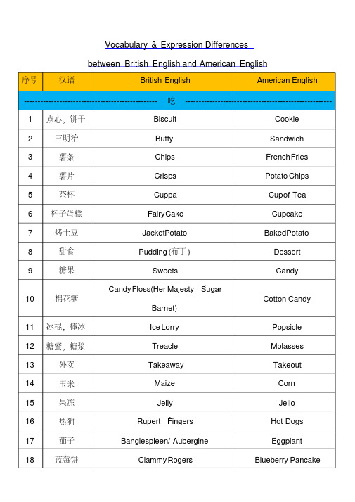 英式英语和美式英语的词汇差异