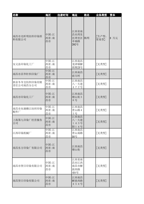 2018年南昌市印染行业企业名录49家