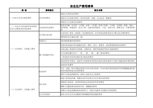 安全生产费用清单