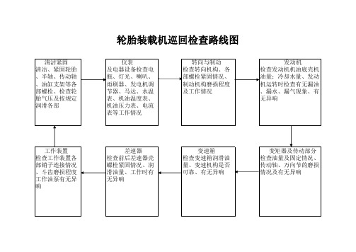 装载机巡回检查路线图