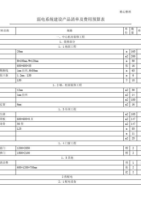 弱电系统建设产品清单及费用预算表格模板