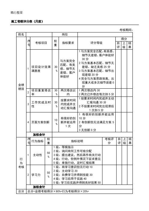 新媒体微信运营绩效考核表