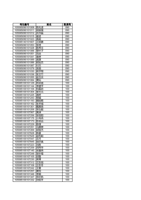 中山大学2015研究生拟录取名单