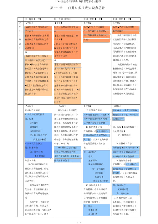 CPA注会会计合并财务报表笔记总结打印