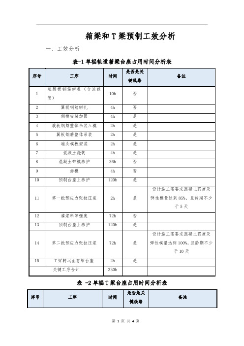 箱梁和T梁预制工效分析