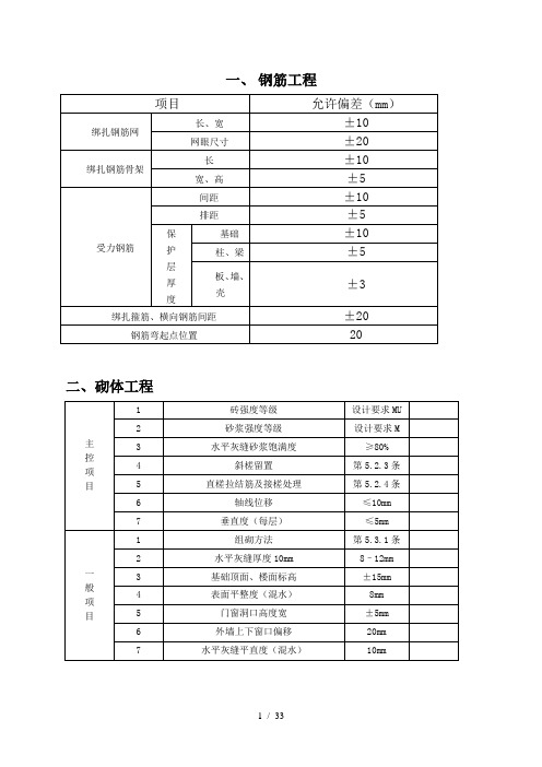 建筑工程规范允许偏差一览表