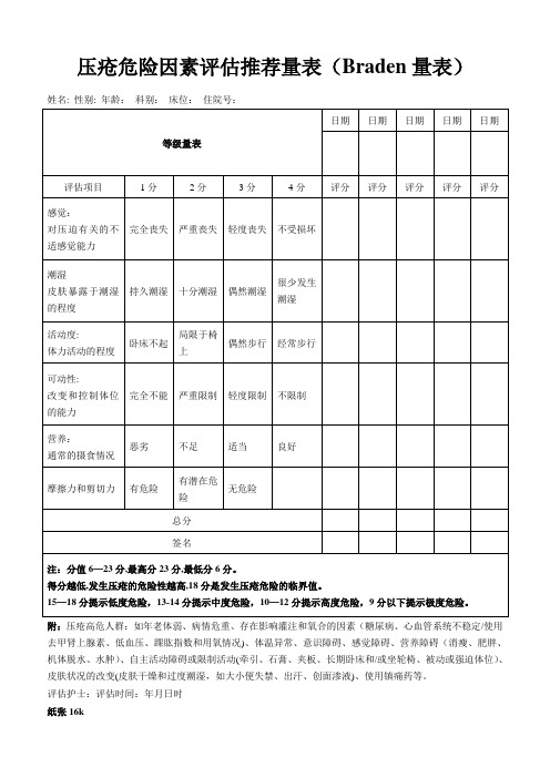 压疮危险因素评估推荐量表(Braden量表)