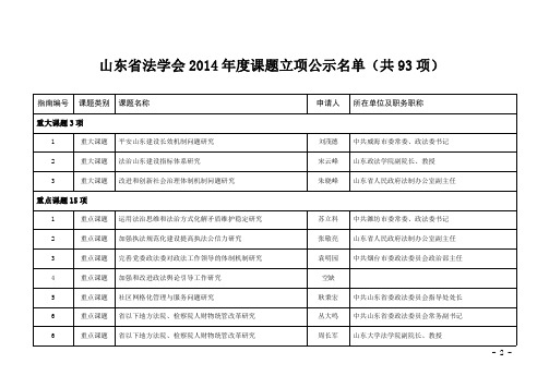 山东省法学会2014年度课题立项公示名单(共93项)