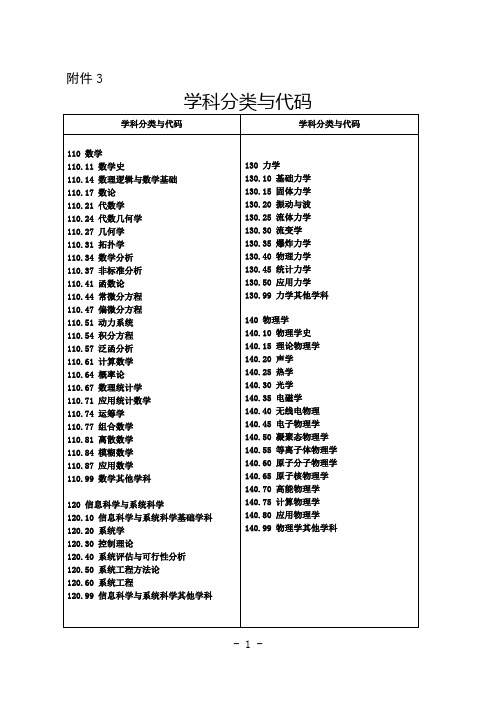 学科分类与代码(全)