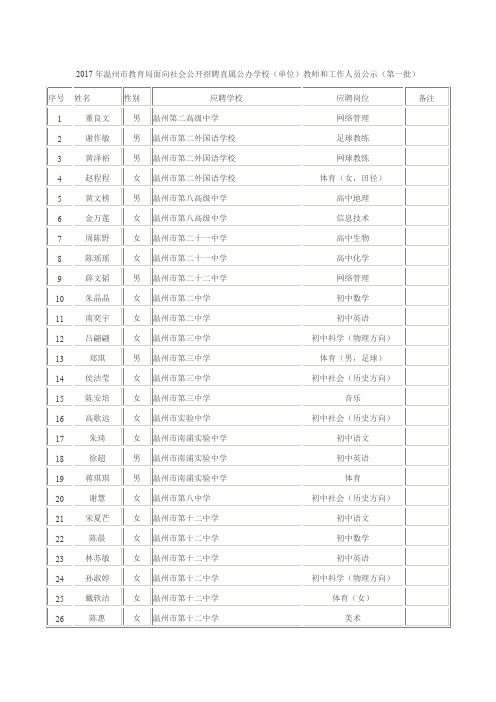 2017年温州市教育局面向社会公开招聘直属公办学校(单位)