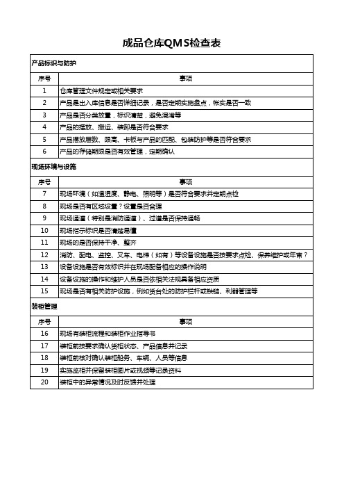 仓库CHECKLIST