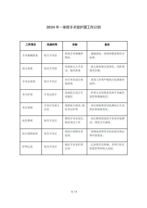 2024年一季度手术室护理工作计划