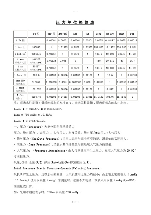 常用压力单位换算表